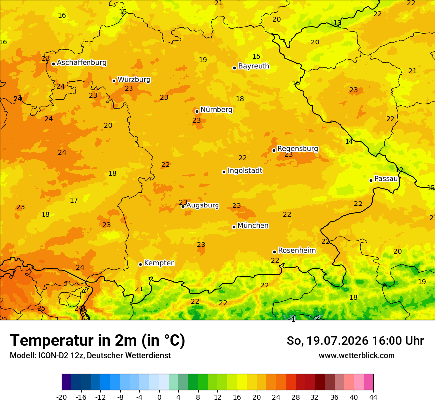 Temperatur