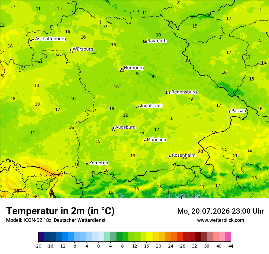 Temperatur