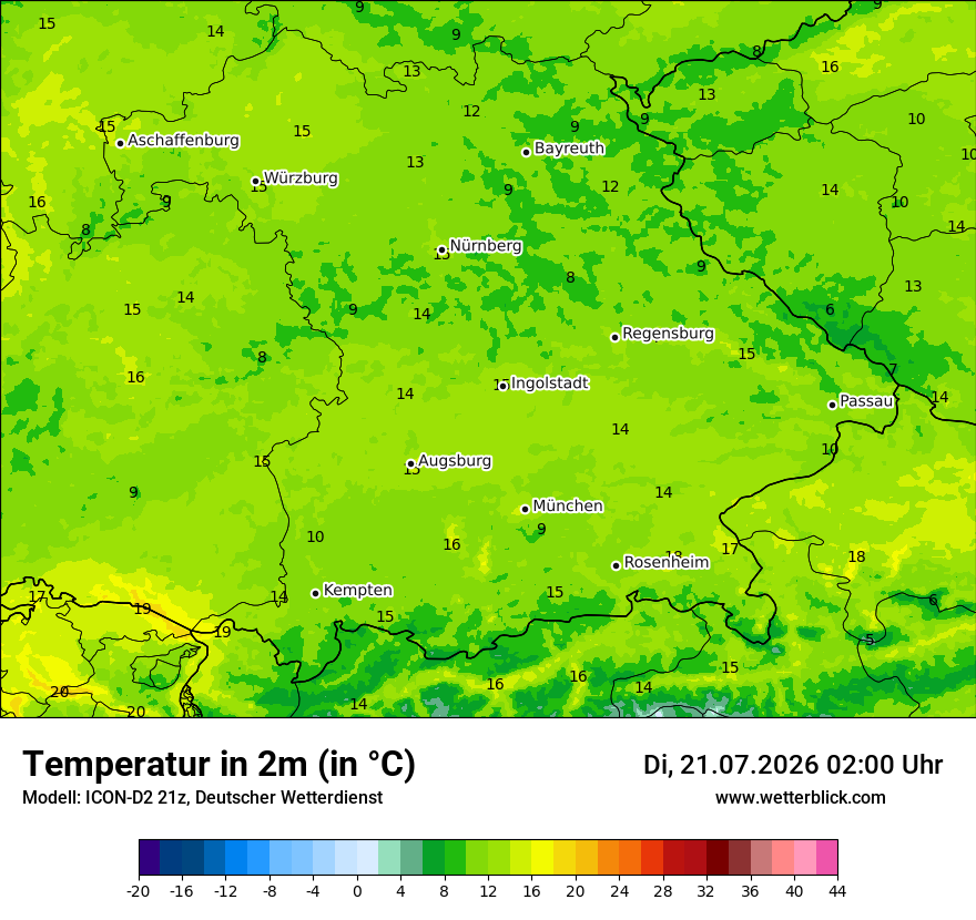 Temperatur
