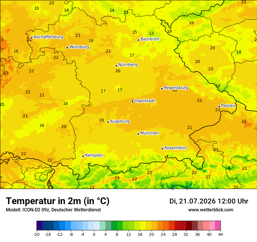 Temperatur