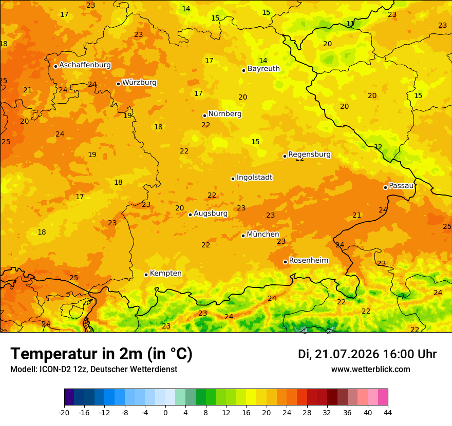 Temperatur