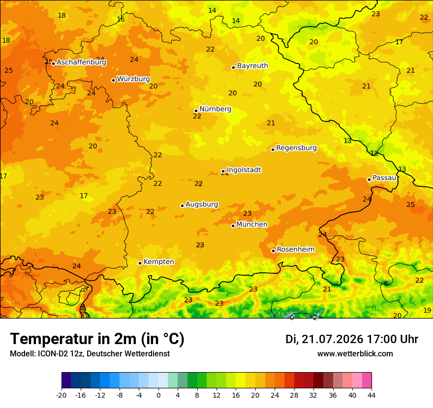Temperatur