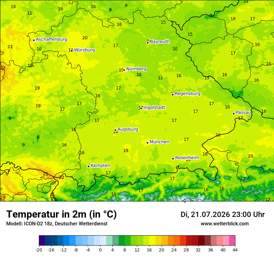 Temperatur