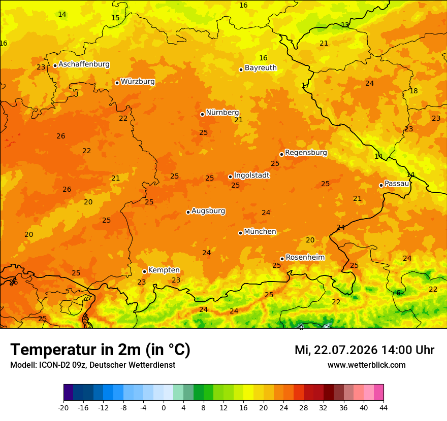 Temperatur