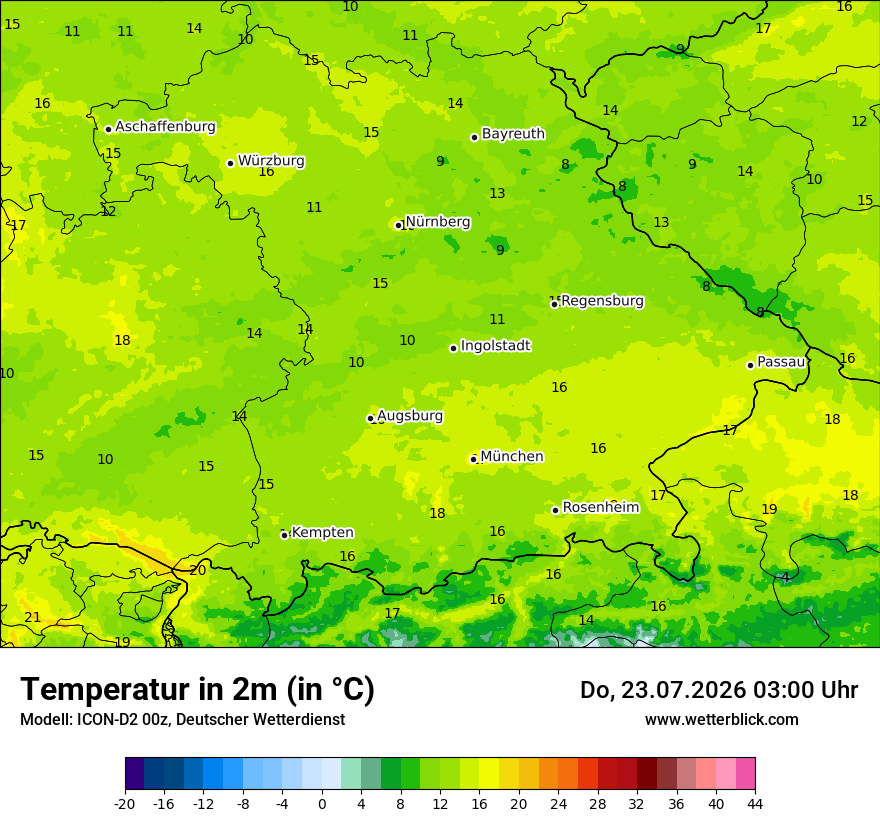 Temperatur
