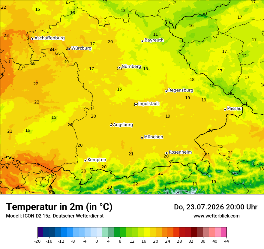 Temperatur