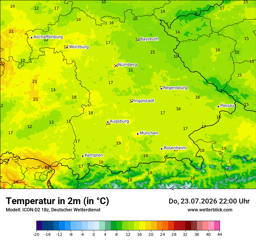 Temperatur