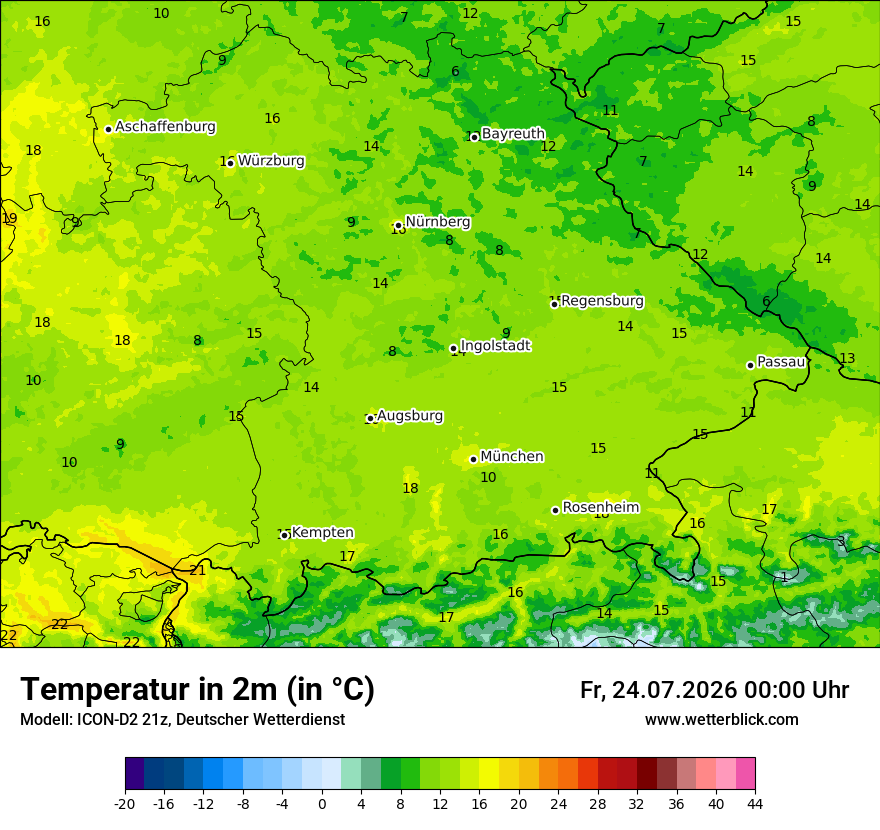 Temperatur