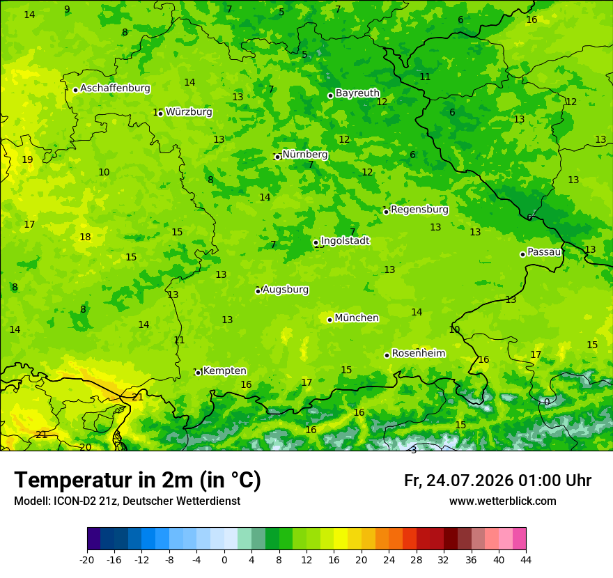 Temperatur