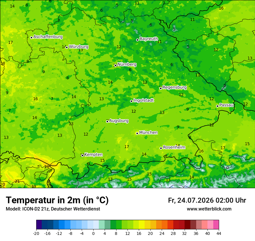 Temperatur
