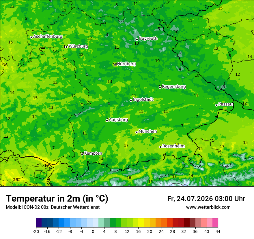 Temperatur