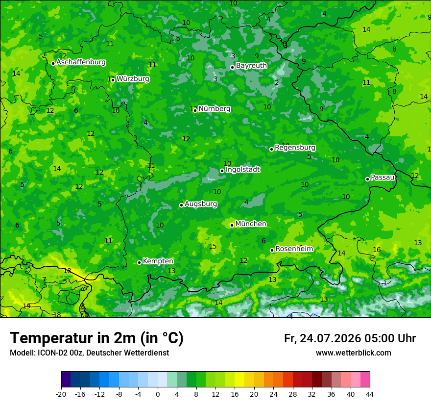 Temperatur