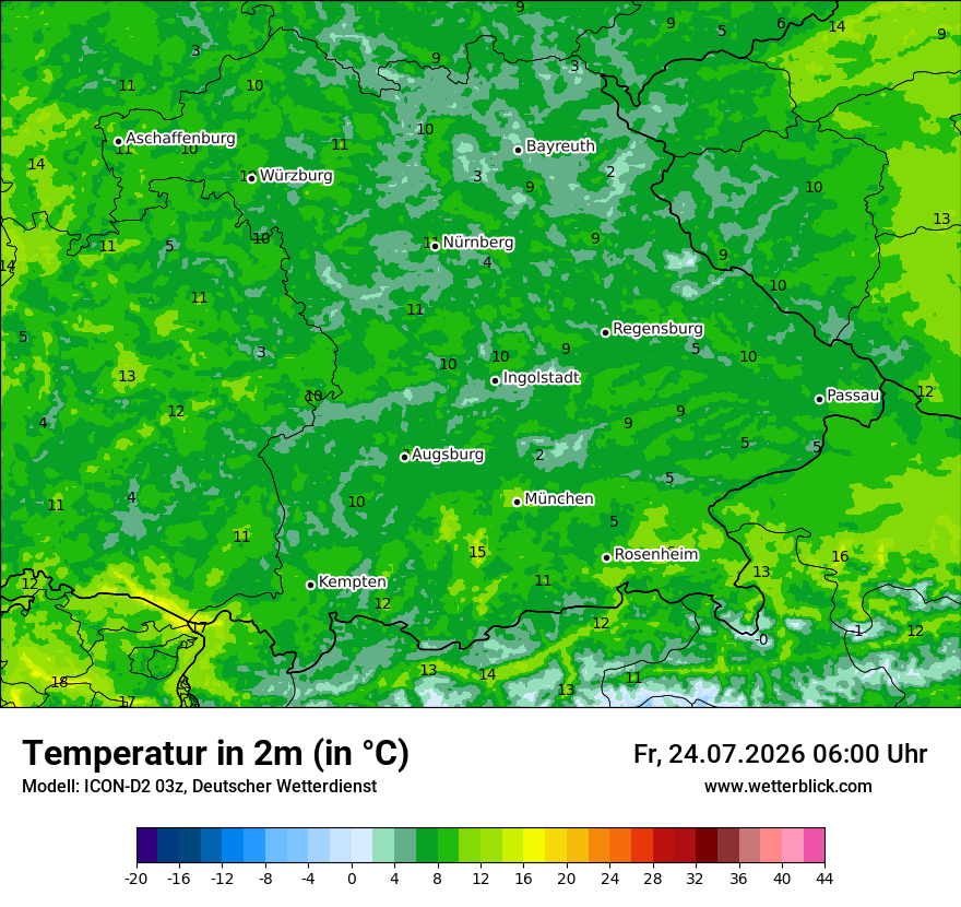 Temperatur