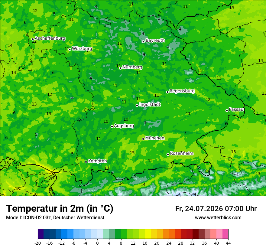Temperatur