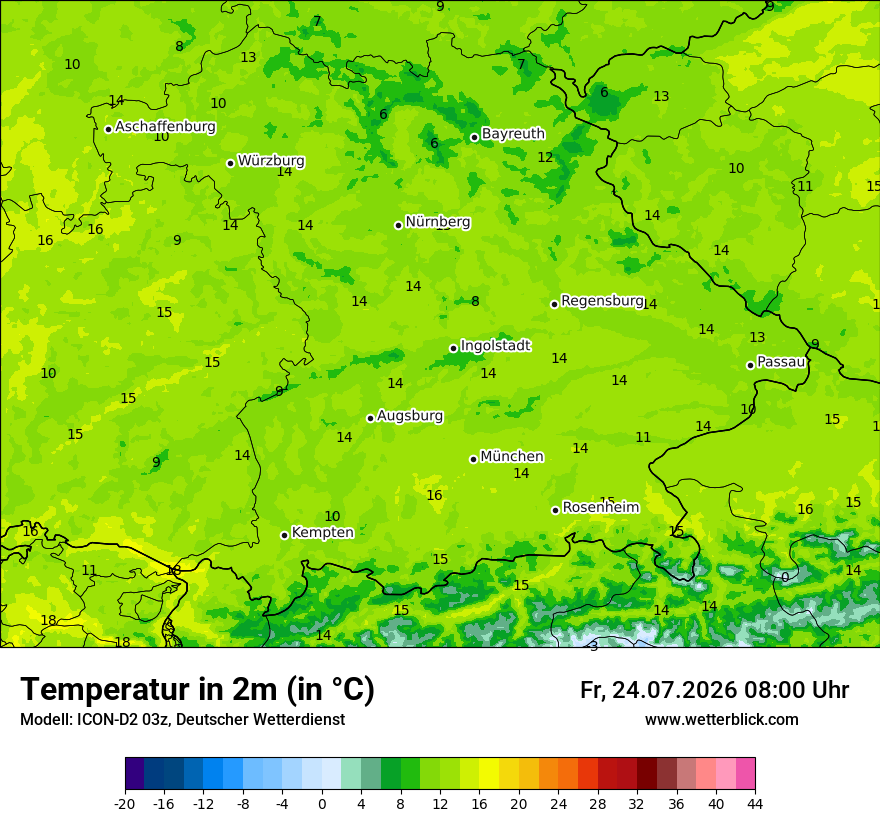 Temperatur