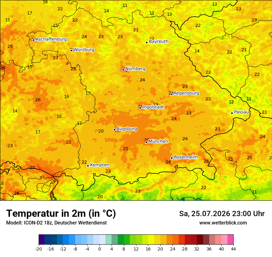 Temperatur