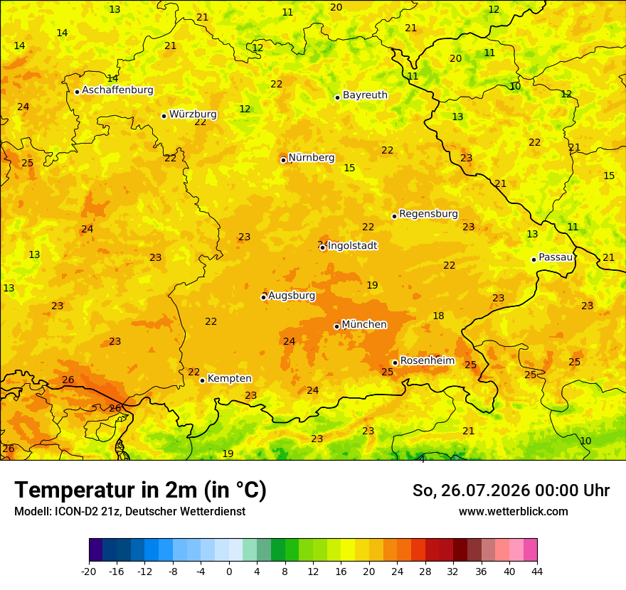 Temperatur