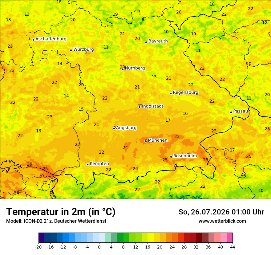 Temperatur