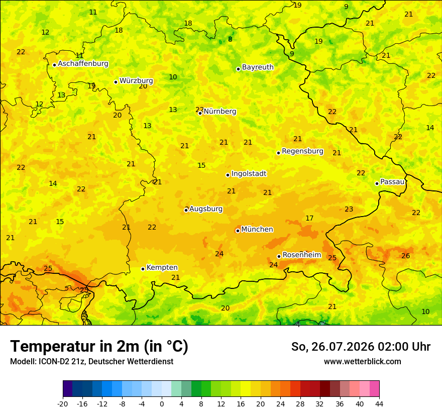 Temperatur