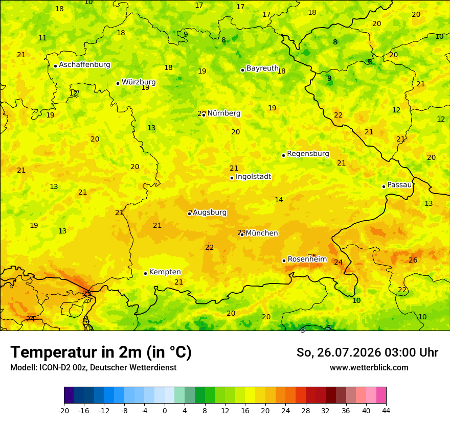 Temperatur