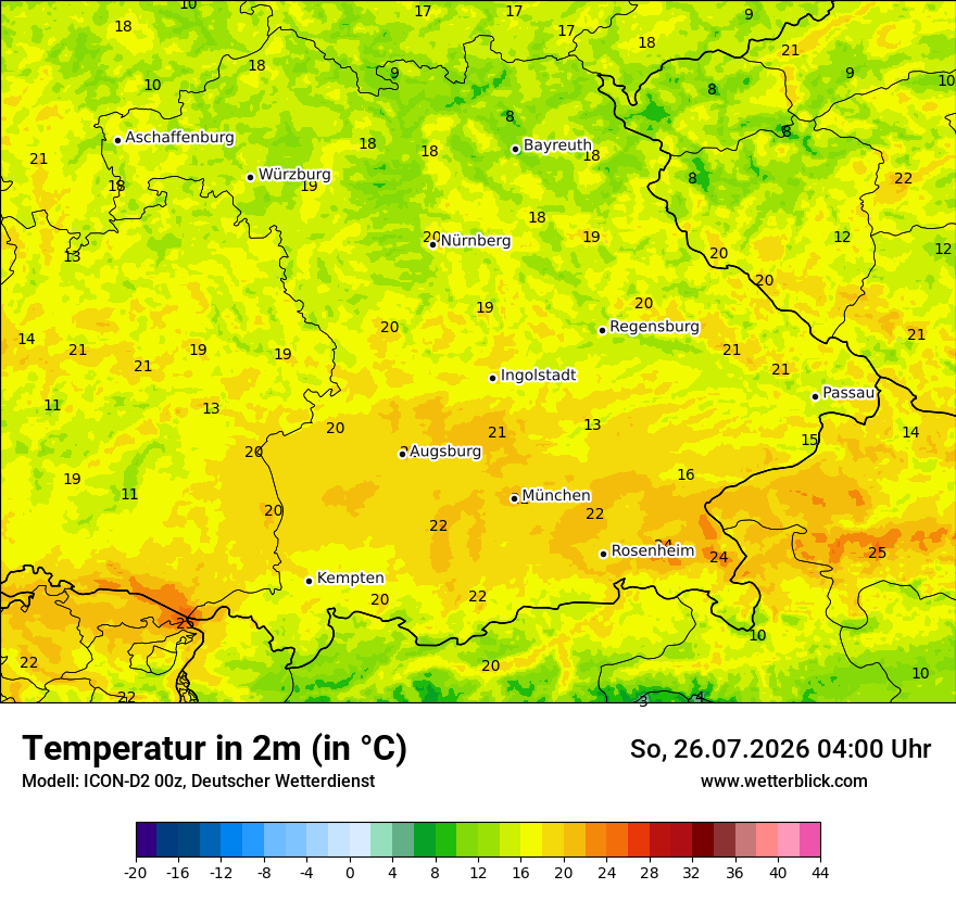 Temperatur