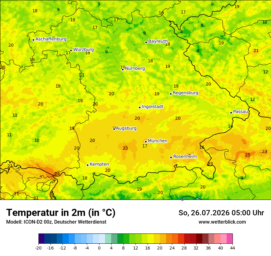 Temperatur