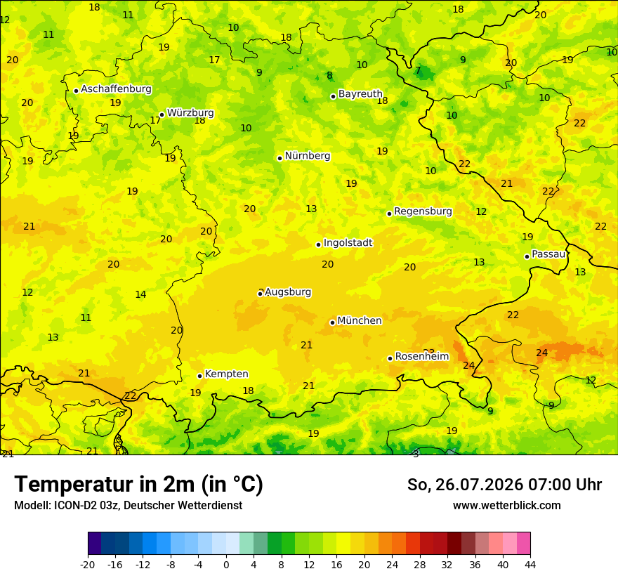 Temperatur