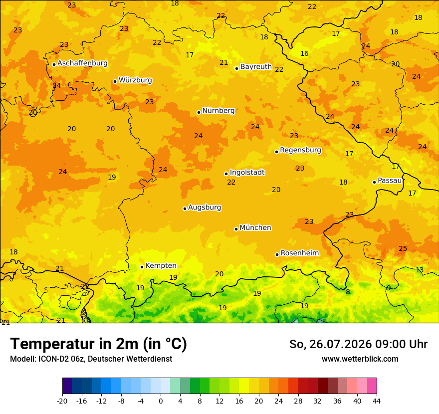 Temperatur