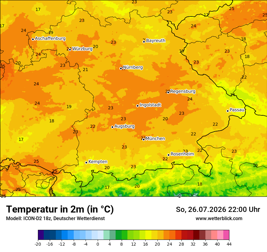 Temperatur