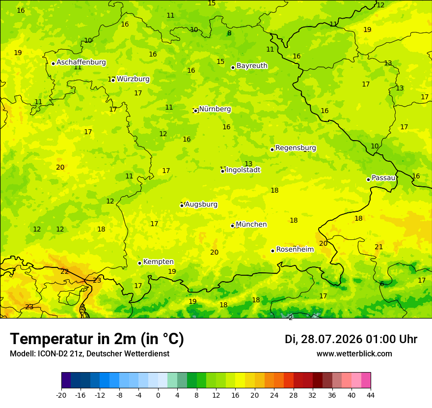 Temperatur