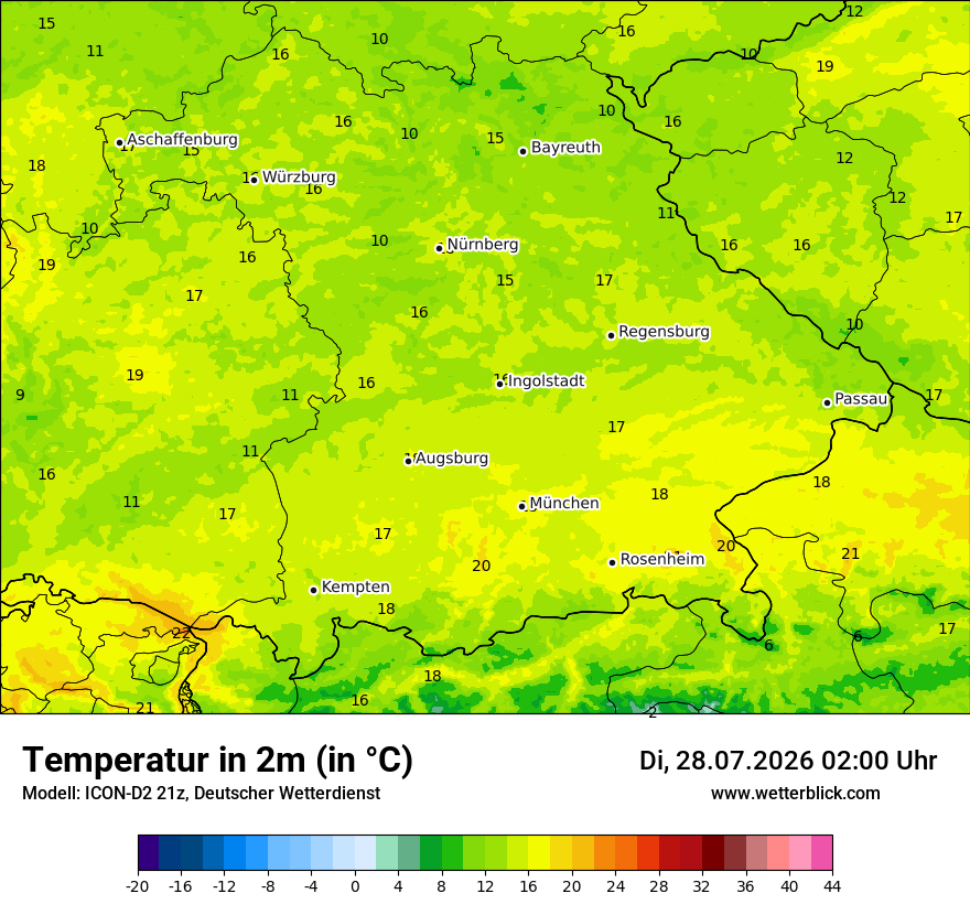 Temperatur