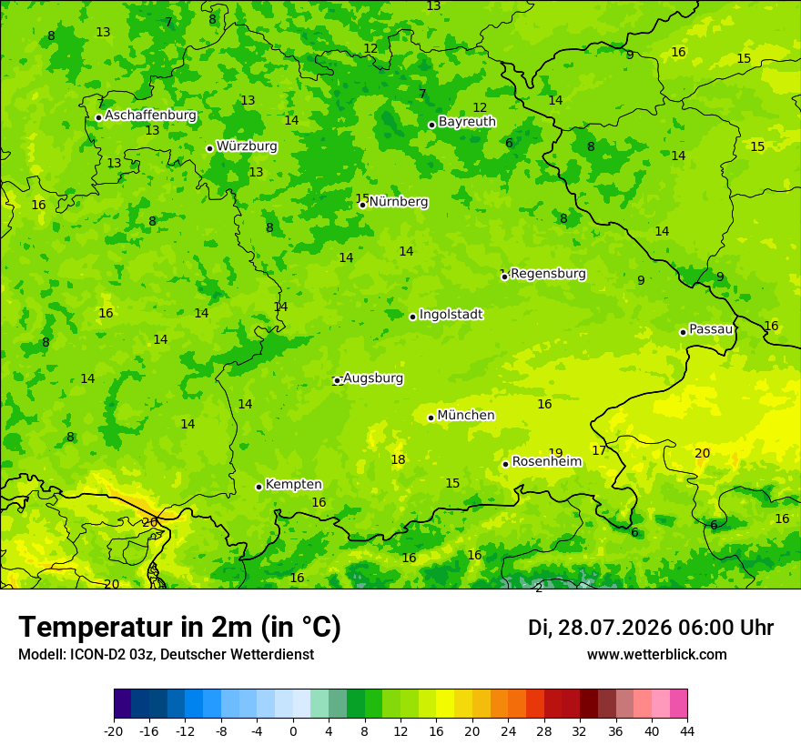 Temperatur