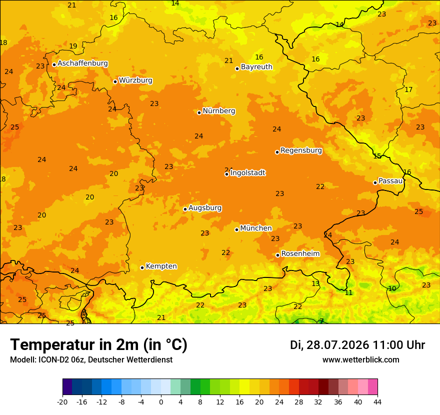 Temperatur
