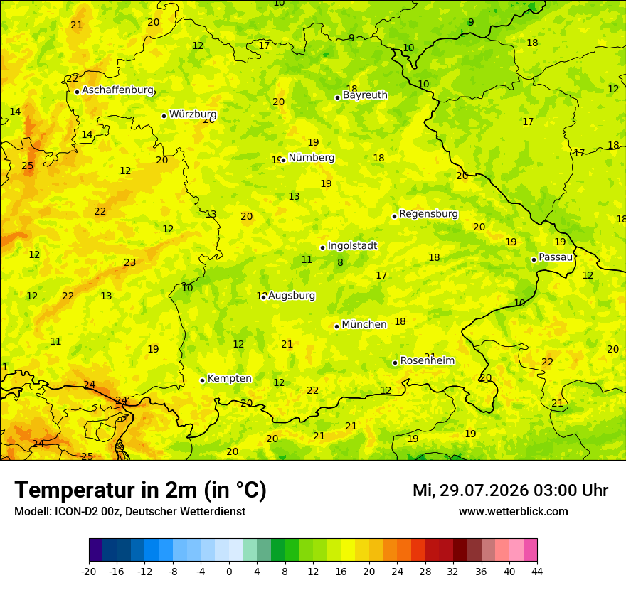 Temperatur