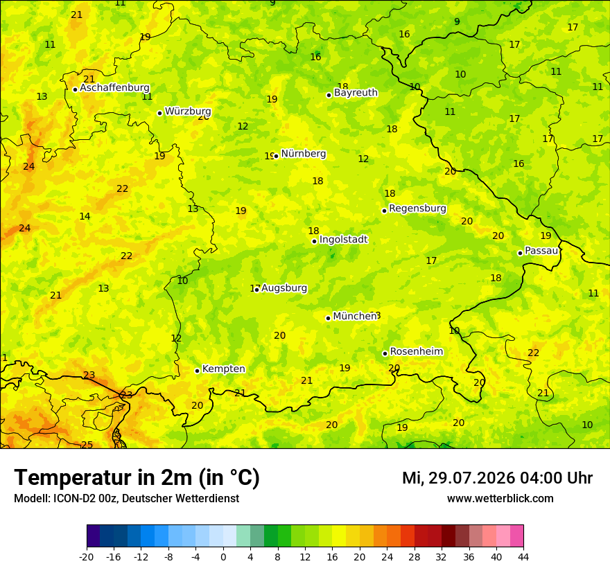 Temperatur