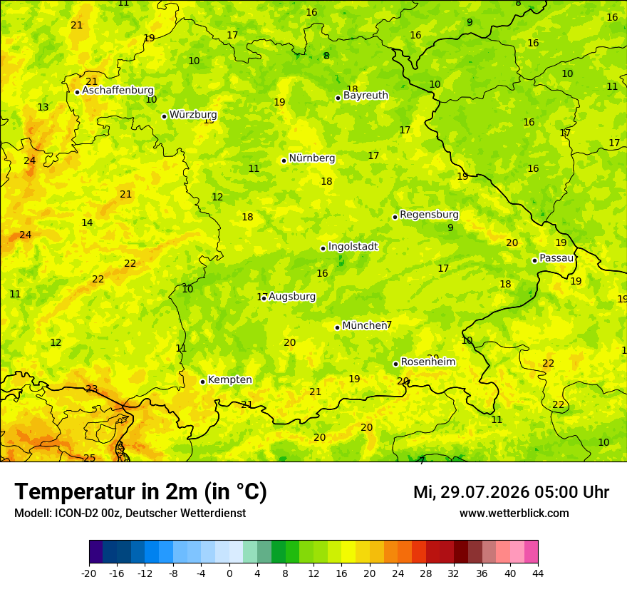 Temperatur