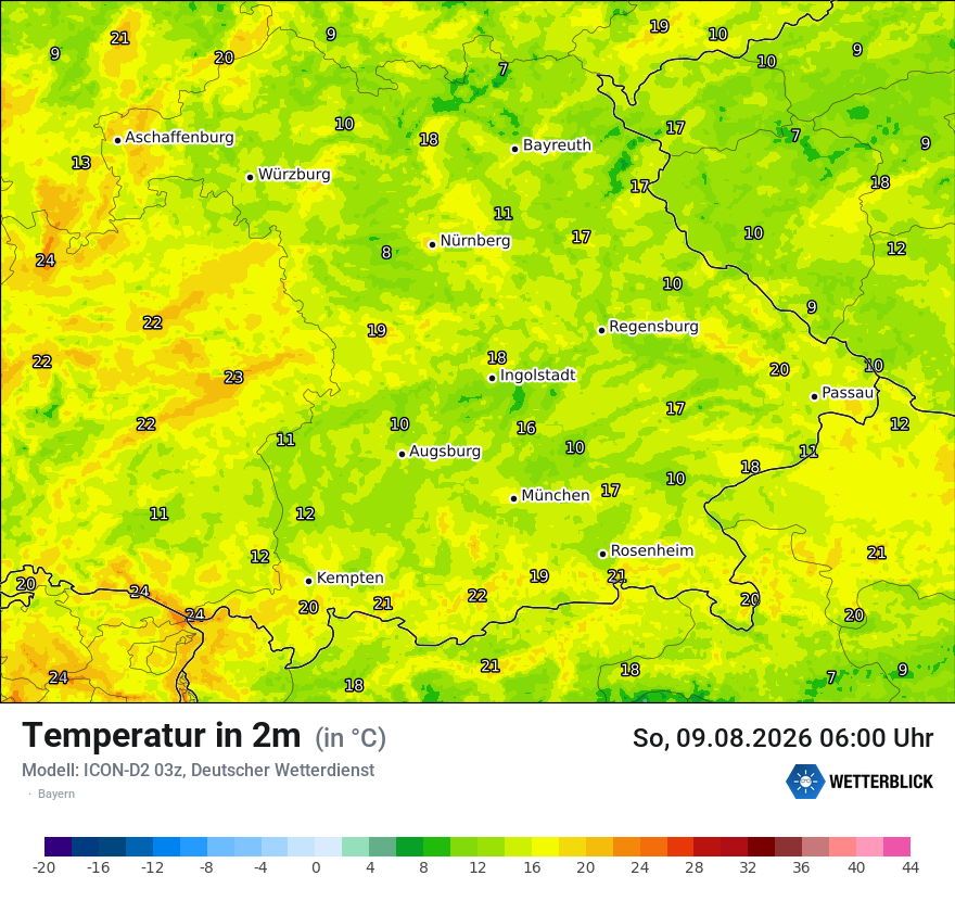 Temperatur
