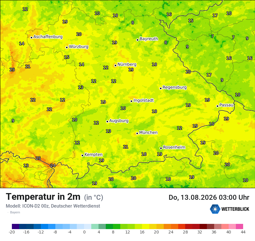 Temperatur
