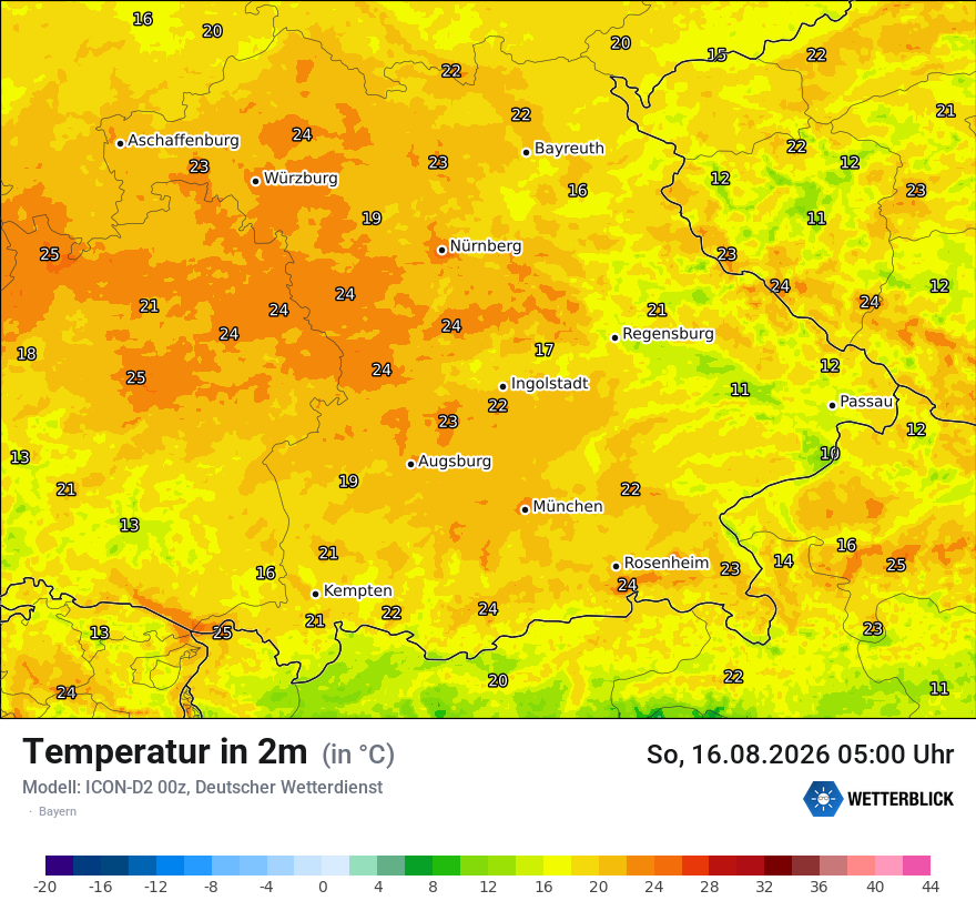 Temperatur