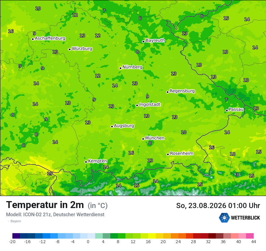 Temperatur