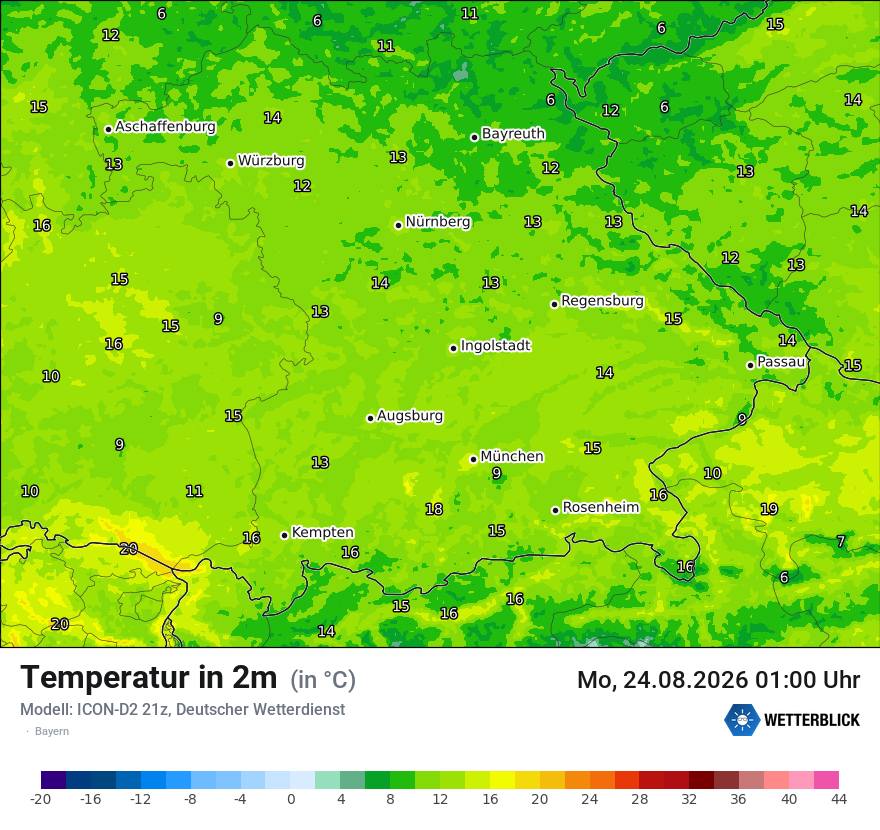 Temperatur
