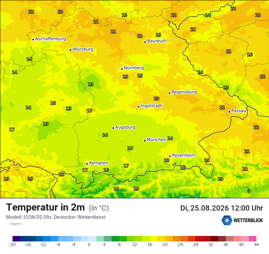 Temperatur