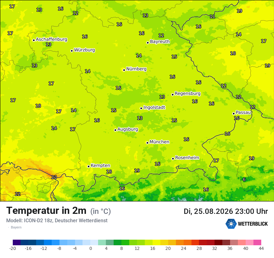Temperatur