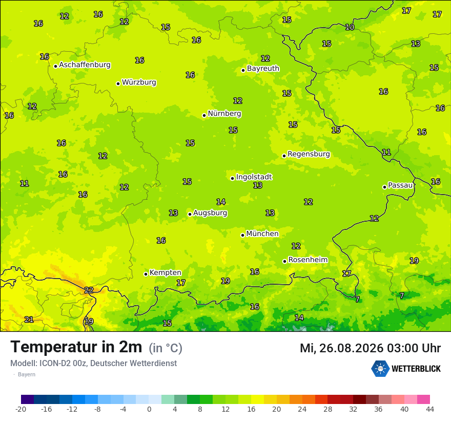 Temperatur