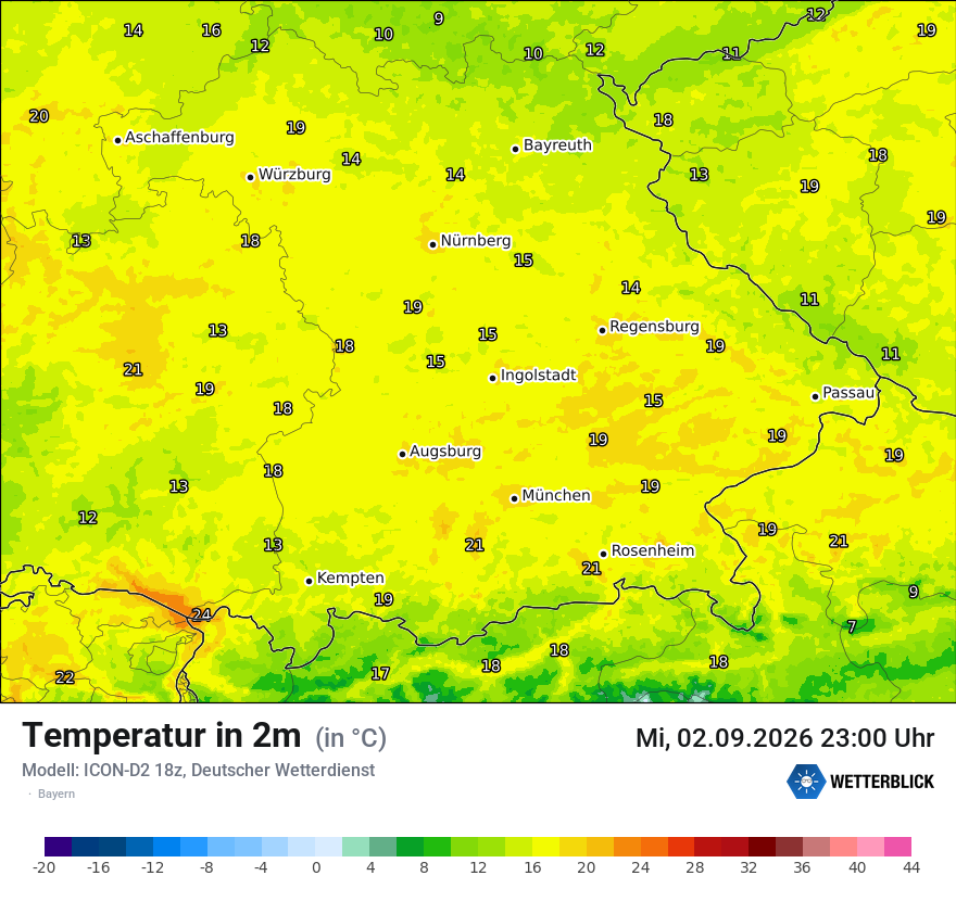 Temperatur