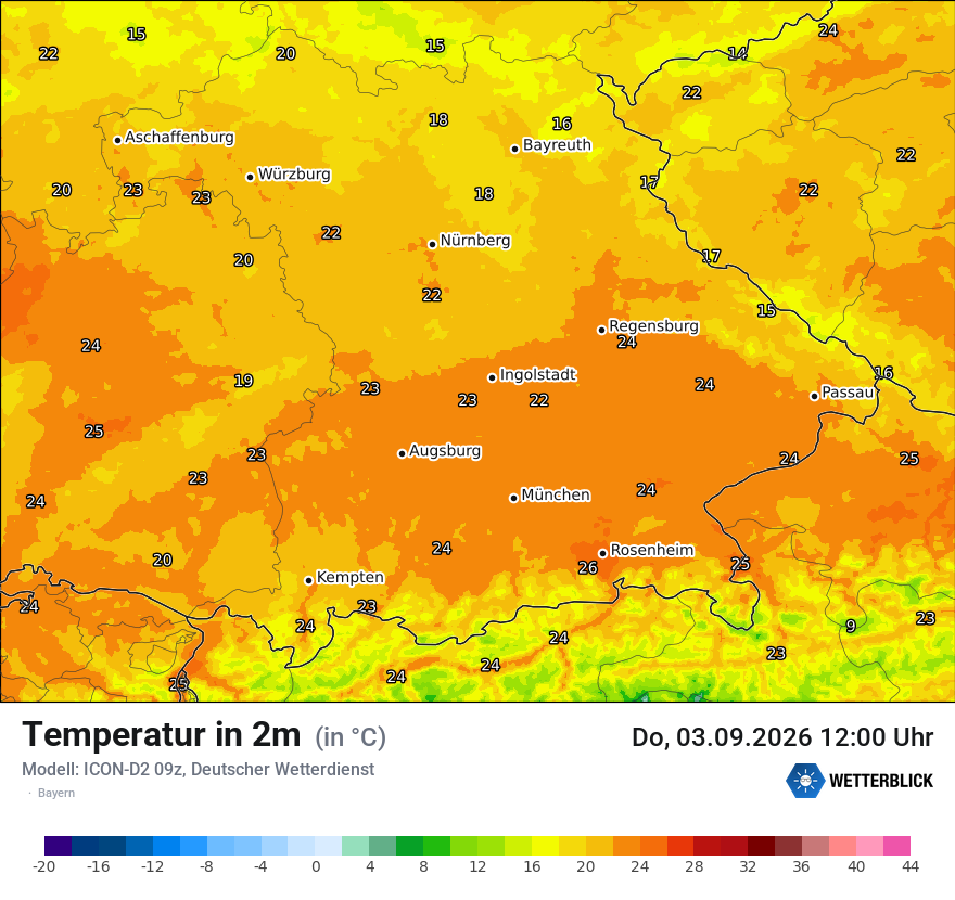 Temperatur