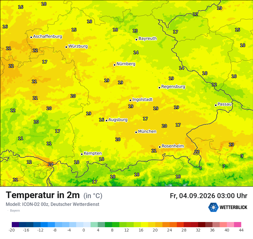 Temperatur