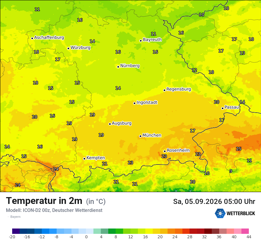 Temperatur