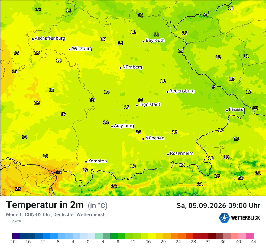 Temperatur