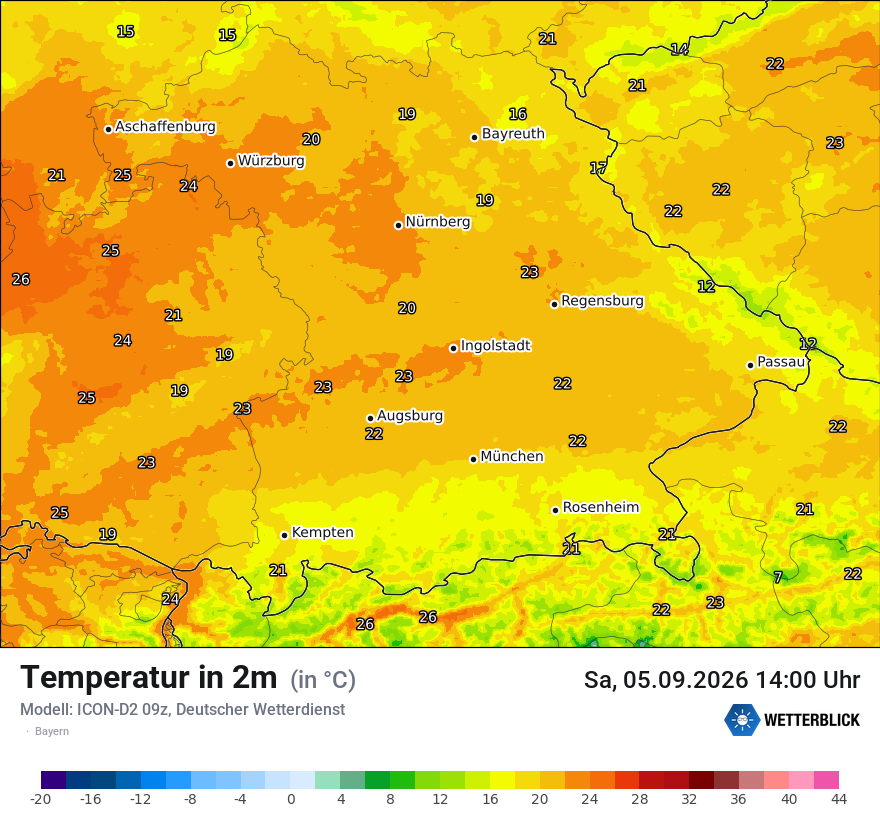 Temperatur